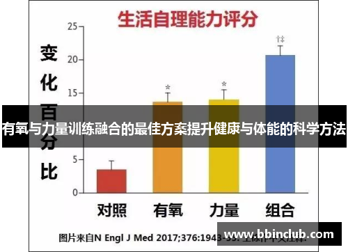 有氧与力量训练融合的最佳方案提升健康与体能的科学方法