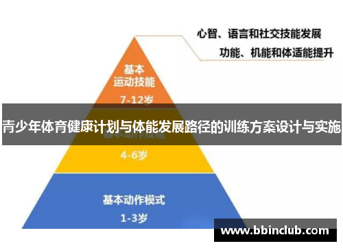 青少年体育健康计划与体能发展路径的训练方案设计与实施